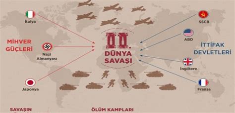 II. Dünya Savaşı'nın Değiştirdiği Dünya Haritası ve Sonuçları